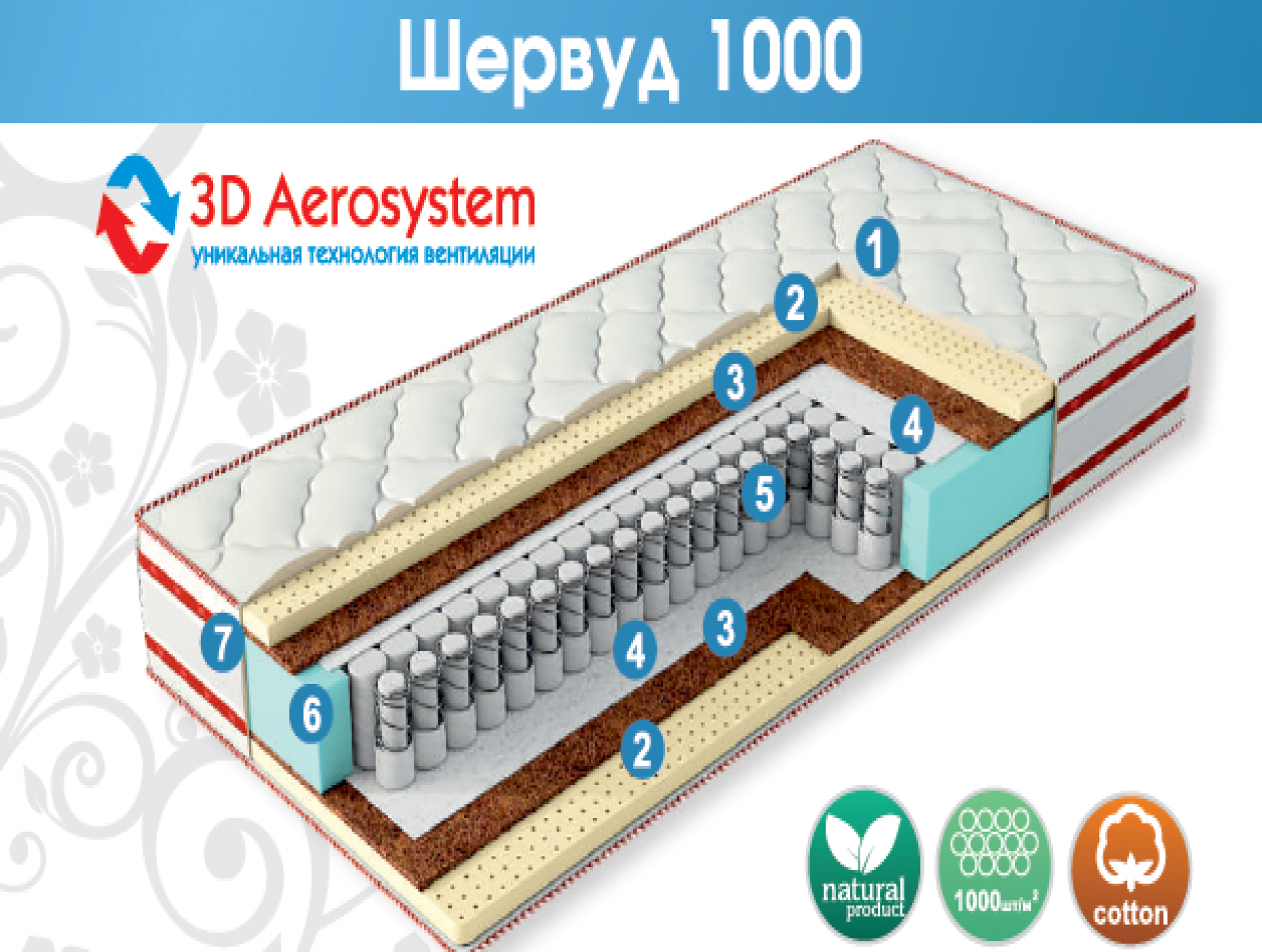 Матрас "Шервуд 1000" приобрести в Томске