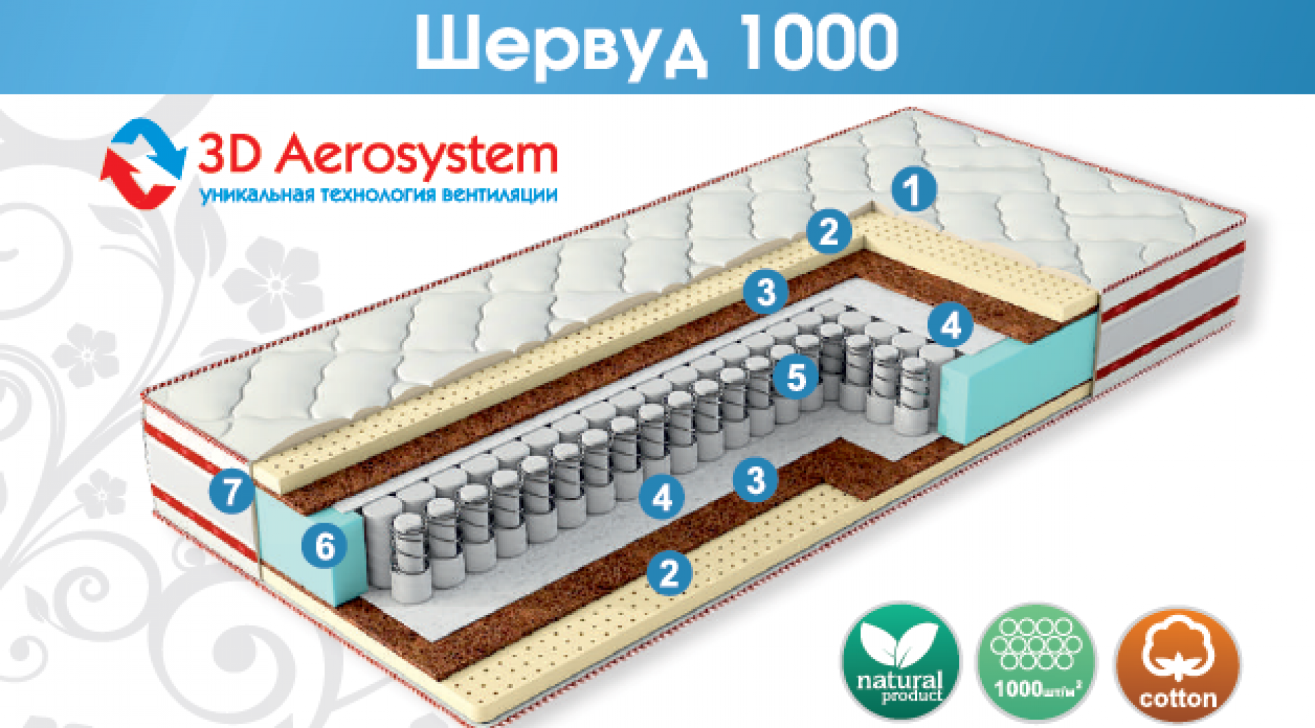 Матрас &quot;Шервуд 1000&quot;