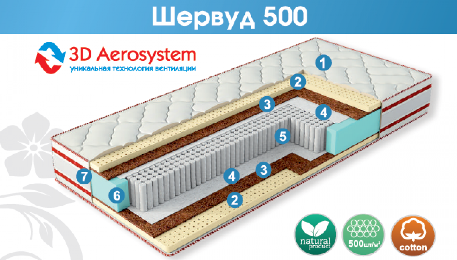 Матрас &quot;Шервуд 500&quot;