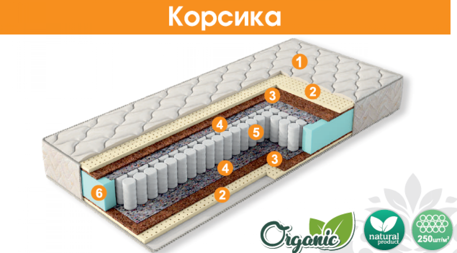 Матрас &quot;Корсика&quot;