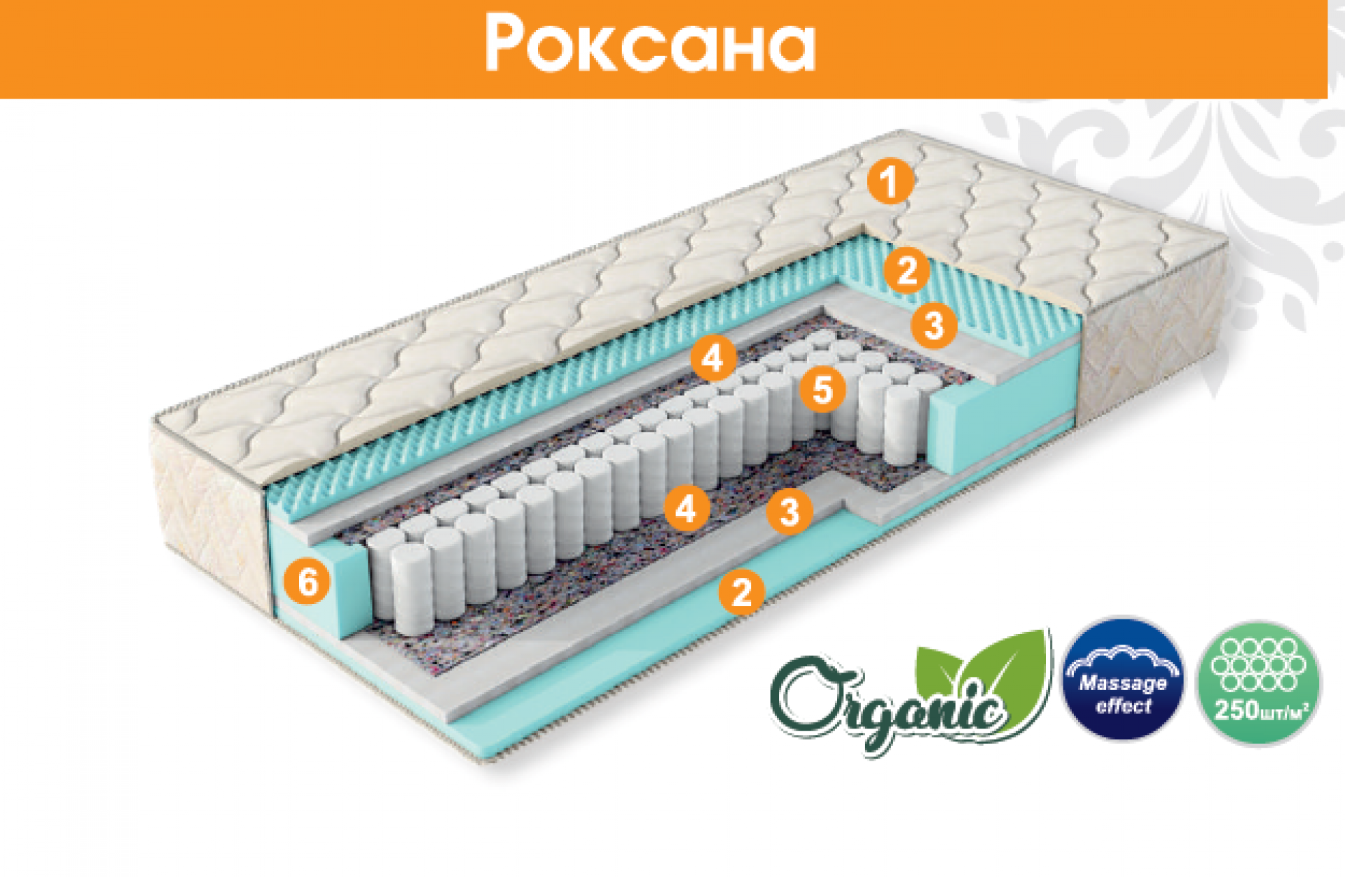 Матрас &quot;Роксана&quot;
