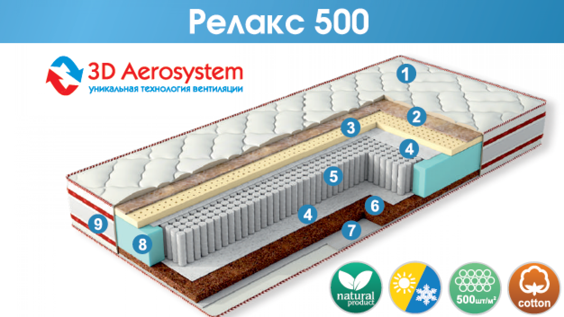 Матрас &quot;Релакс 500&quot;