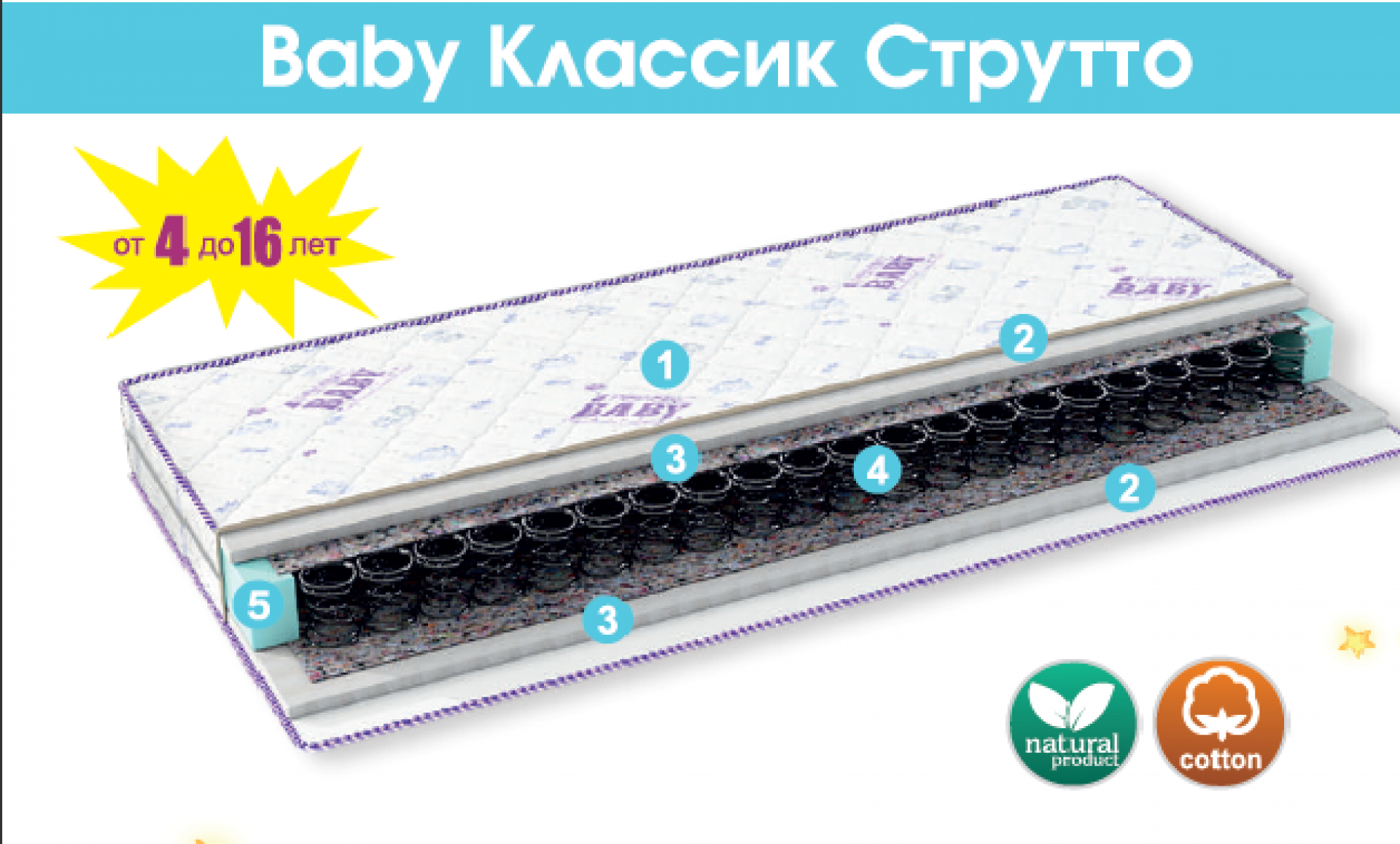 Матрас детский &quot;Классик Струтто&quot;