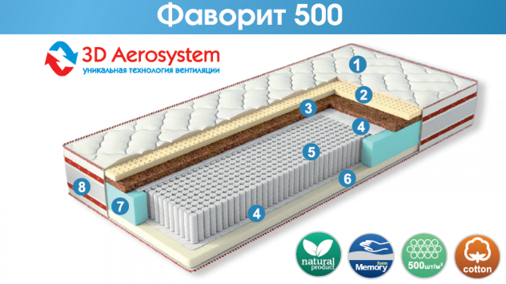 Матрас &quot;Фаворит 500&quot;