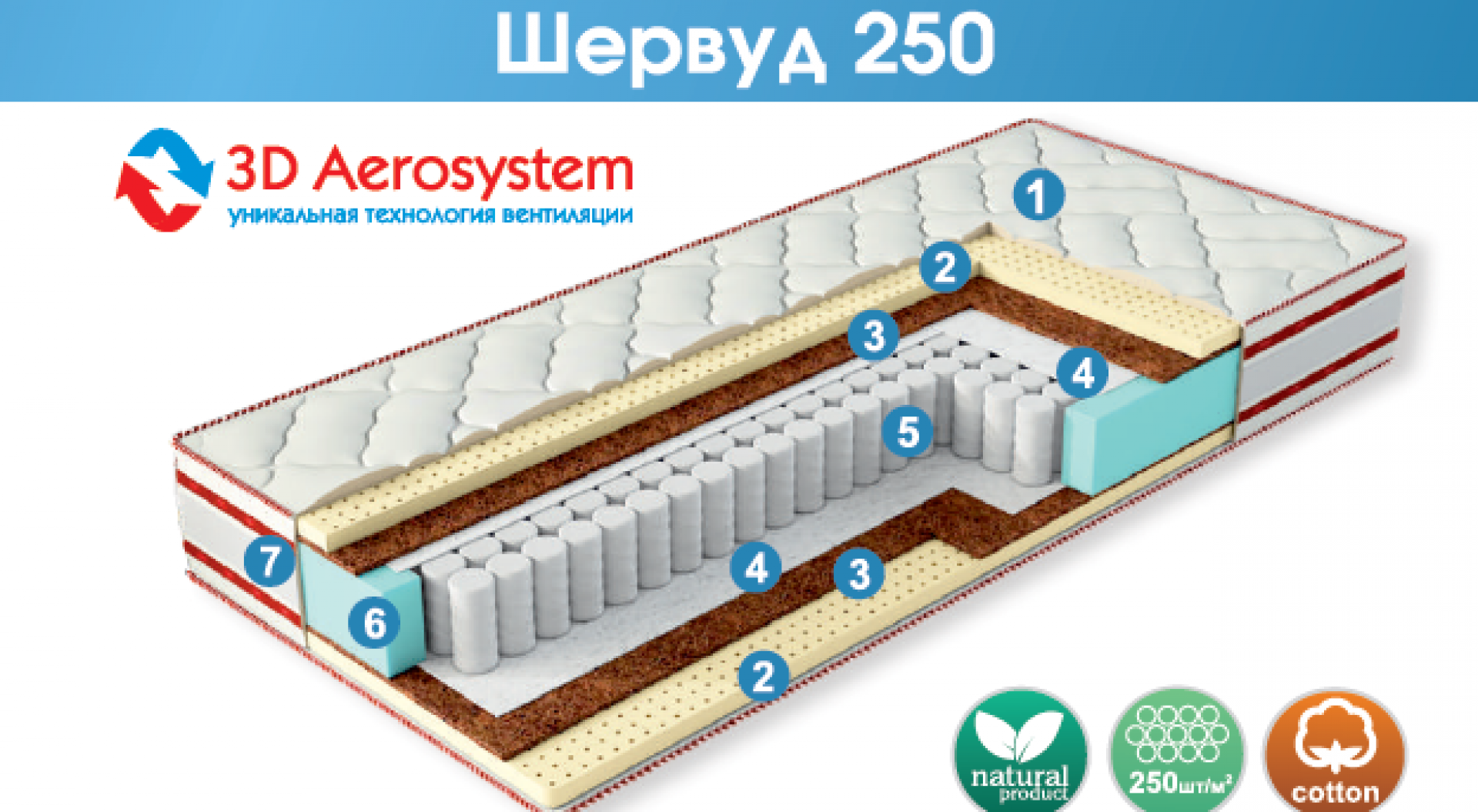 Матрас &quot;Шервуд 250&quot;