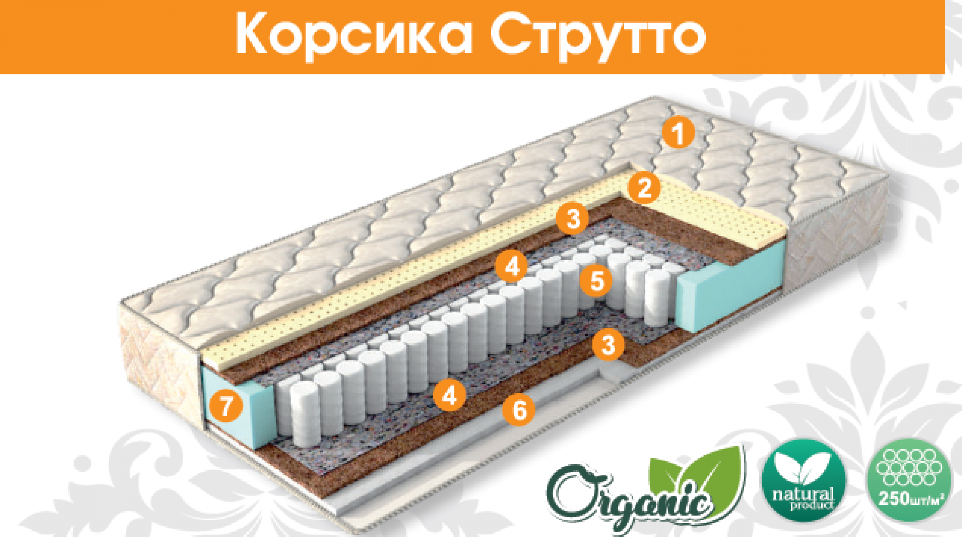 Матрас &quot;Корсика Струтто&quot;