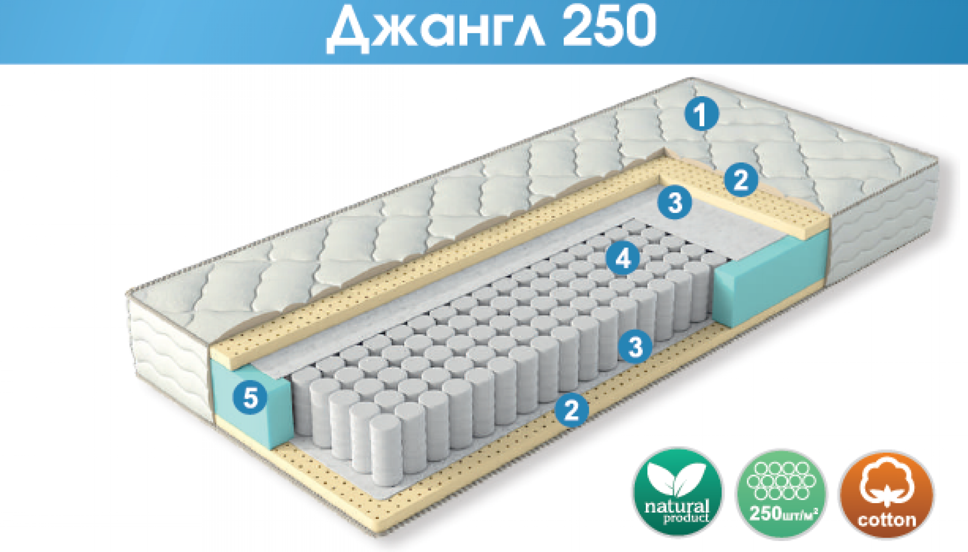 Матрас &quot;Джангл 250&quot;