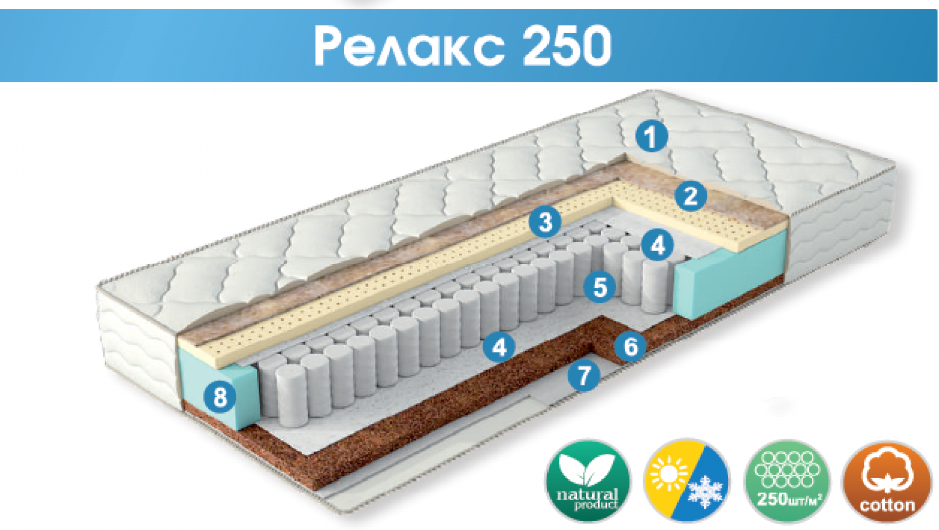 Матрас &quot;Релакс 250&quot;