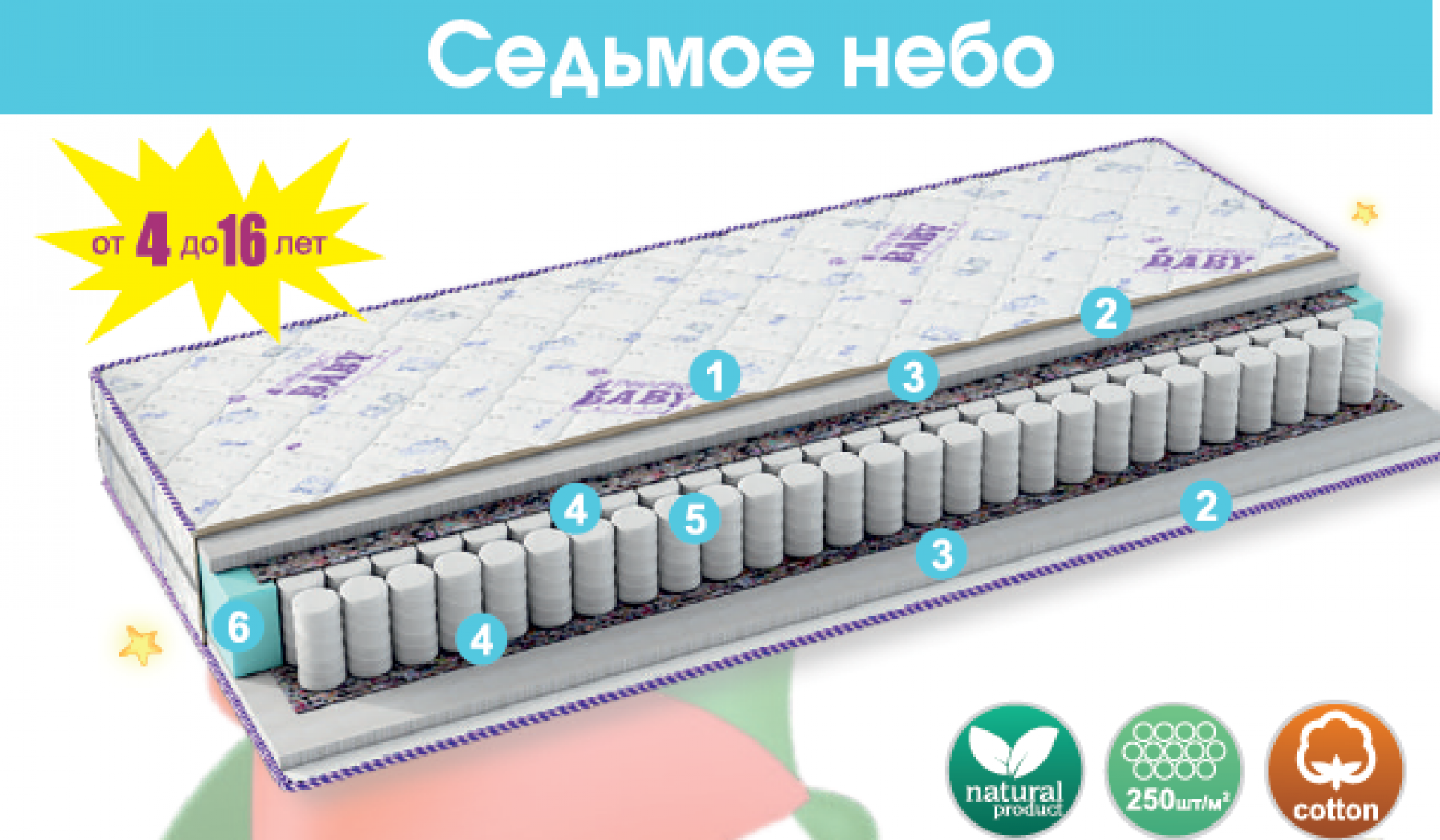 Матрас детский &quot;Седьмое небо&quot;