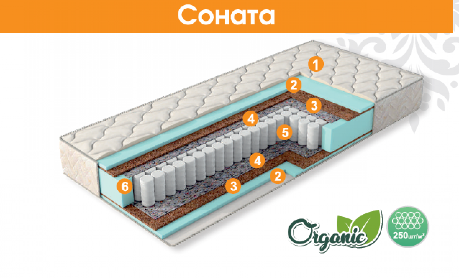 Матрас &quot;Соната&quot;