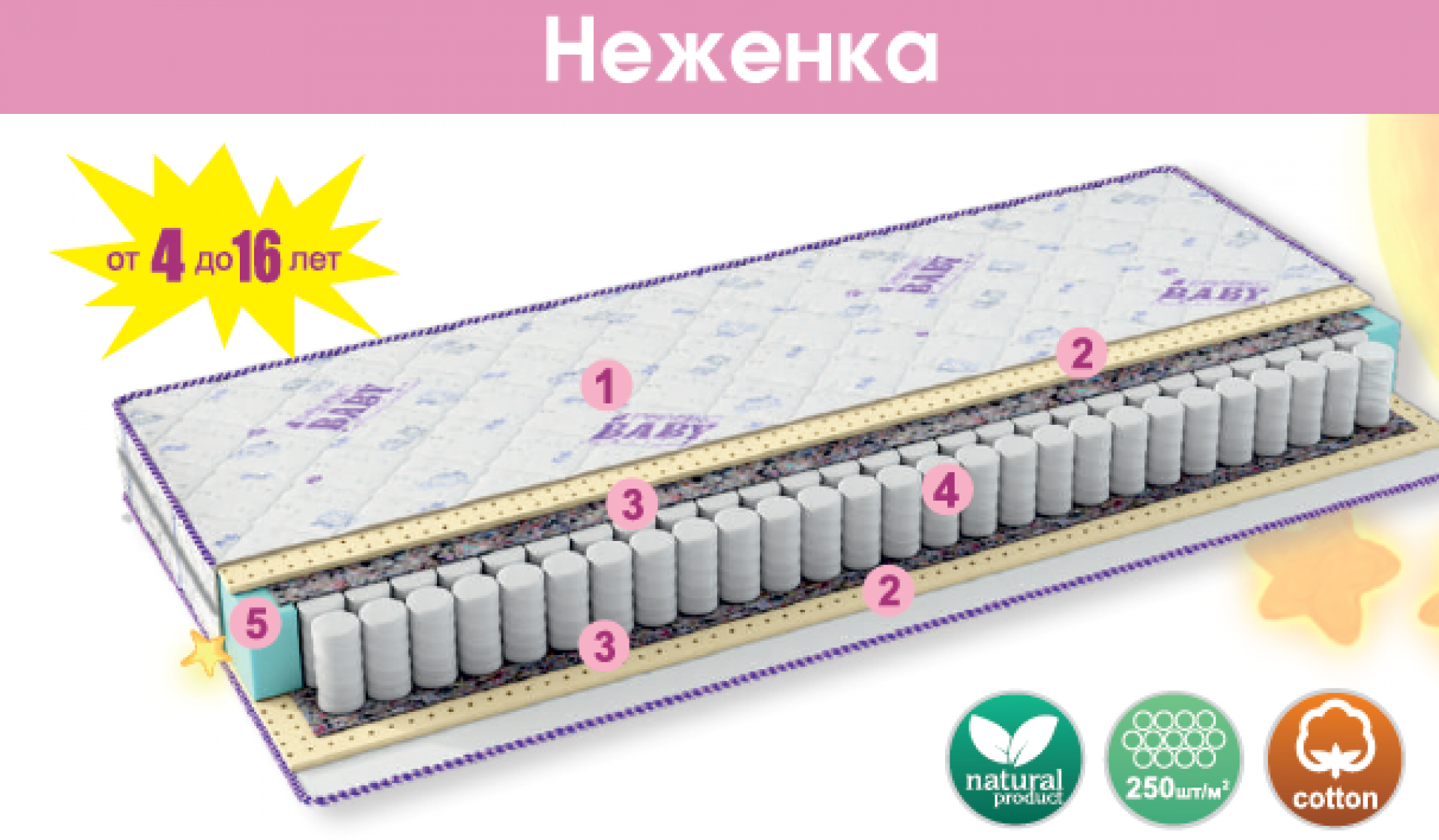 Матрас детский &quot;Неженка&quot;
