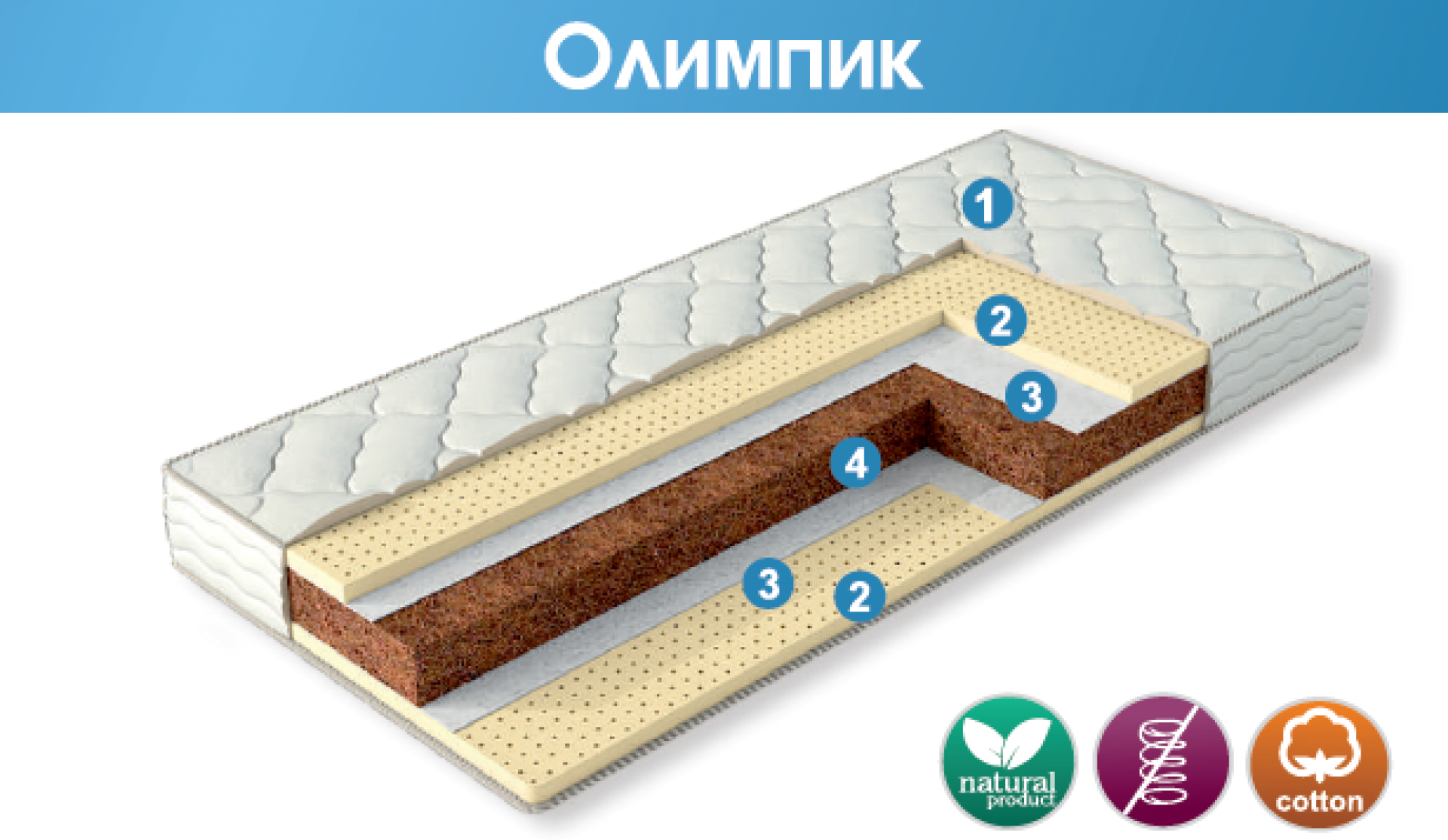 Матрас &quot;Олимпик&quot;