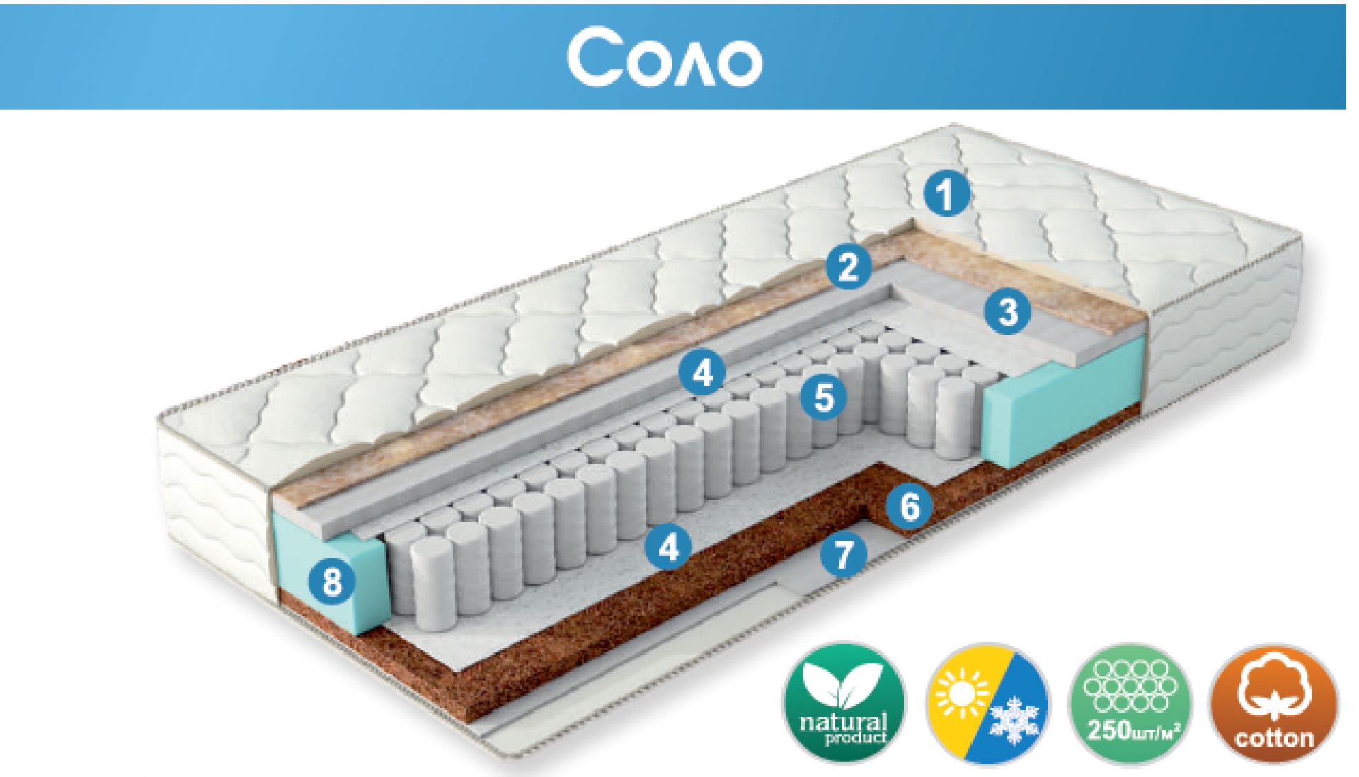 Матрас &quot;Соло&quot;