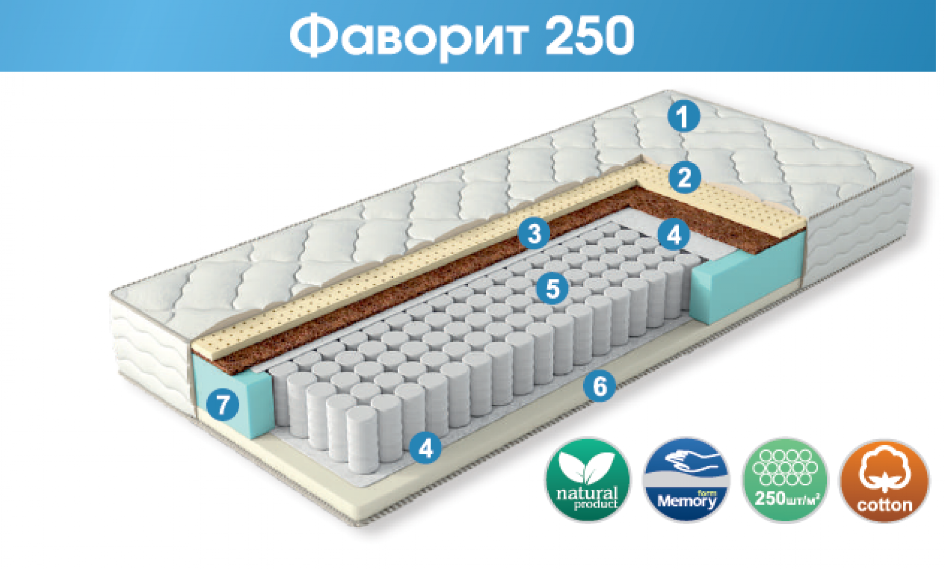 Матрас &quot;Фаворит 250&quot;