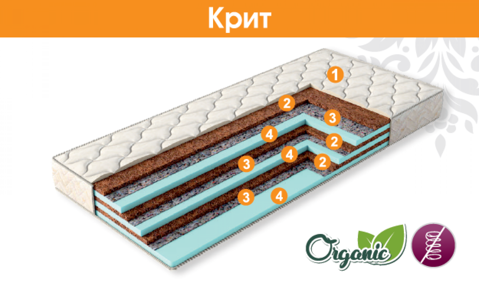 Матрас &quot;Крит&quot;