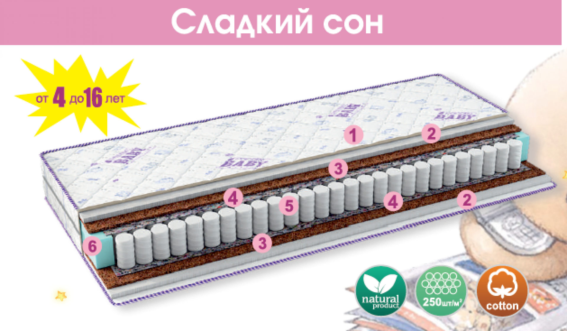 Матрас детский &quot;Сладкий сон&quot;
