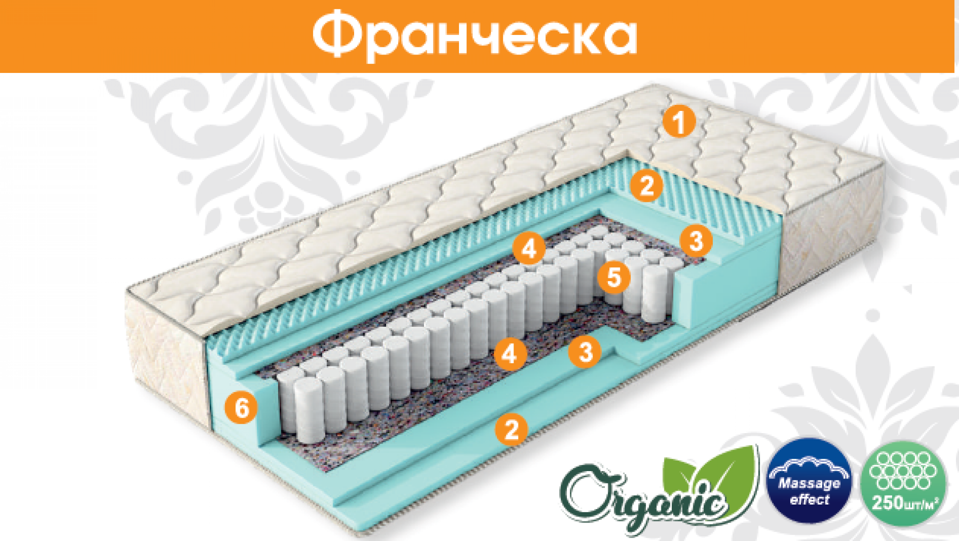 Матрас &quot;Франческа&quot;