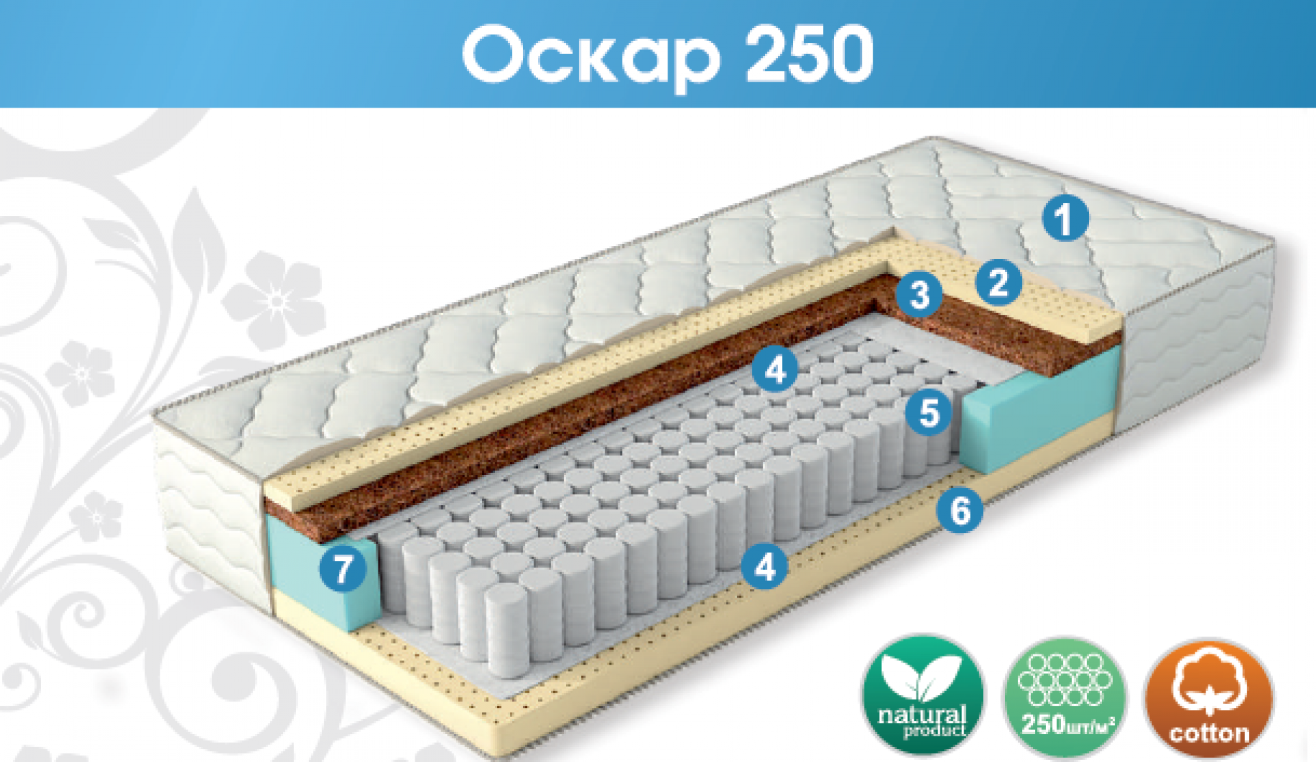 Матрас &quot;Оскар 250&quot;