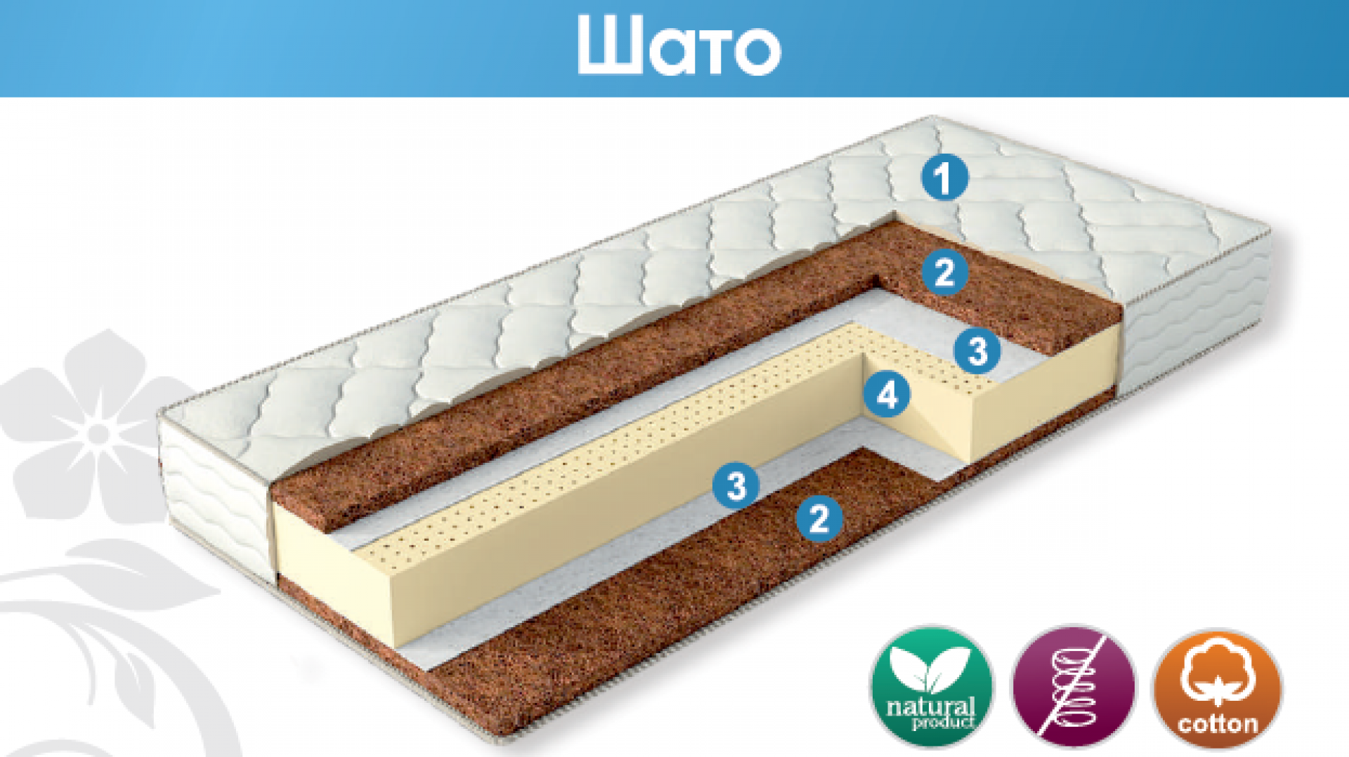 Матрас &quot;Шато&quot;